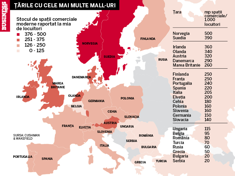 Norvegia – tara mallurilor, Romania la coada listei