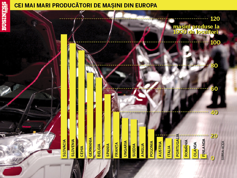 Cine produce masini in Europa