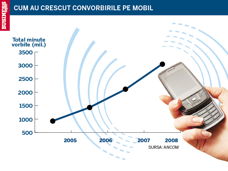 Cum au crescut convorbirile pe mobil