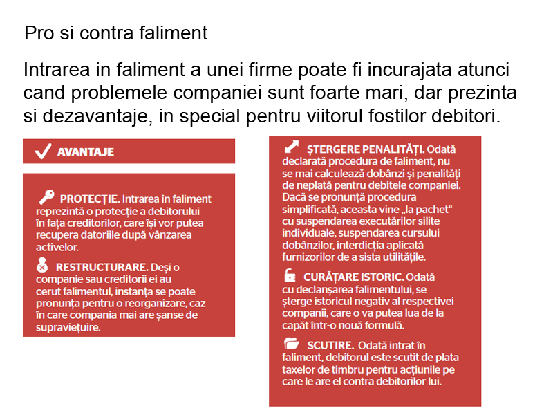 Care sunt avantajele falimentului?