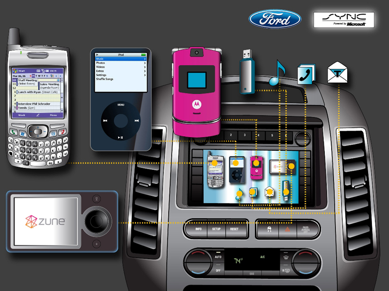 Ford aduce Twitter in masini