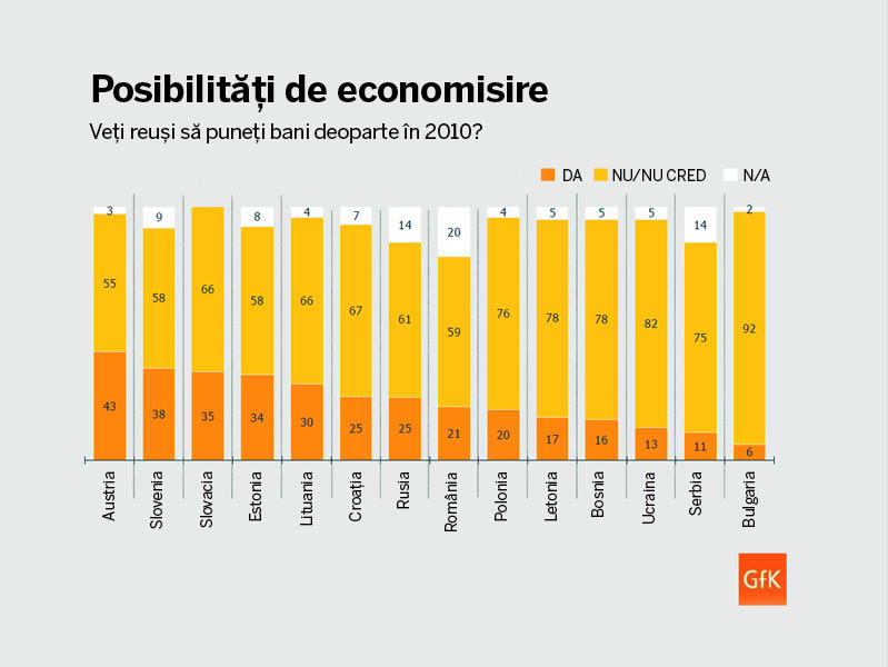 Cine sunt cei mai economi europeni
