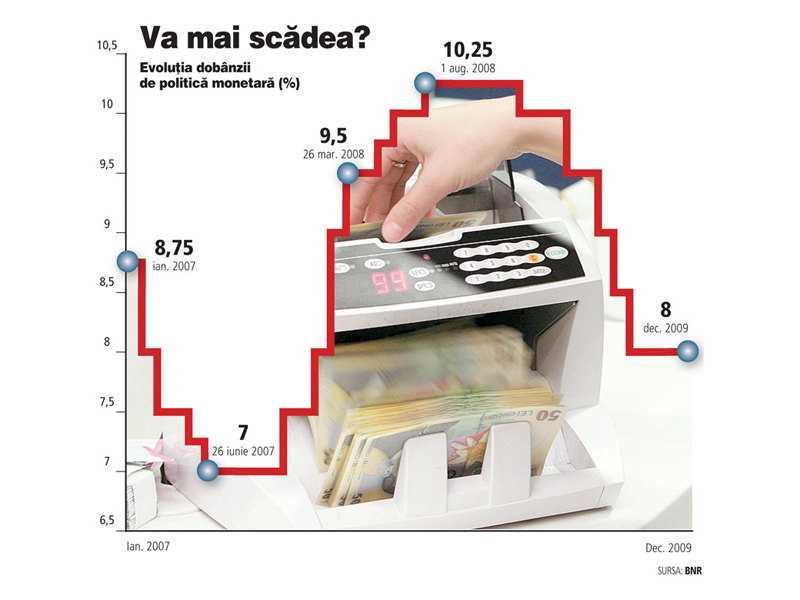 Dilema BNR: Reduce sau nu dobanda de politica monetara?