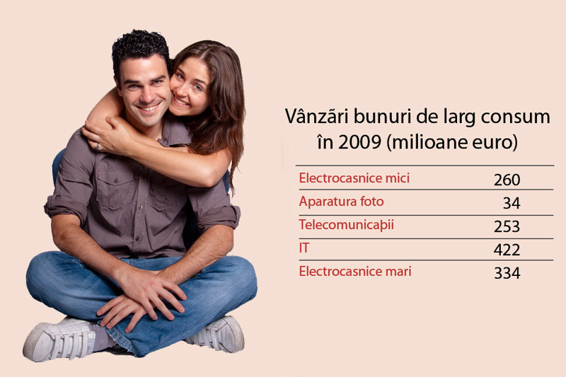 Romanii au dat pe televizoare si frigidere cat o transa de la FMI