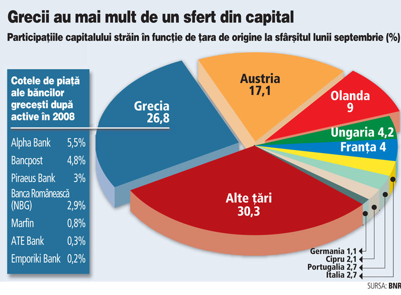 Cat de vulnerabila este Romania la criza din Grecia