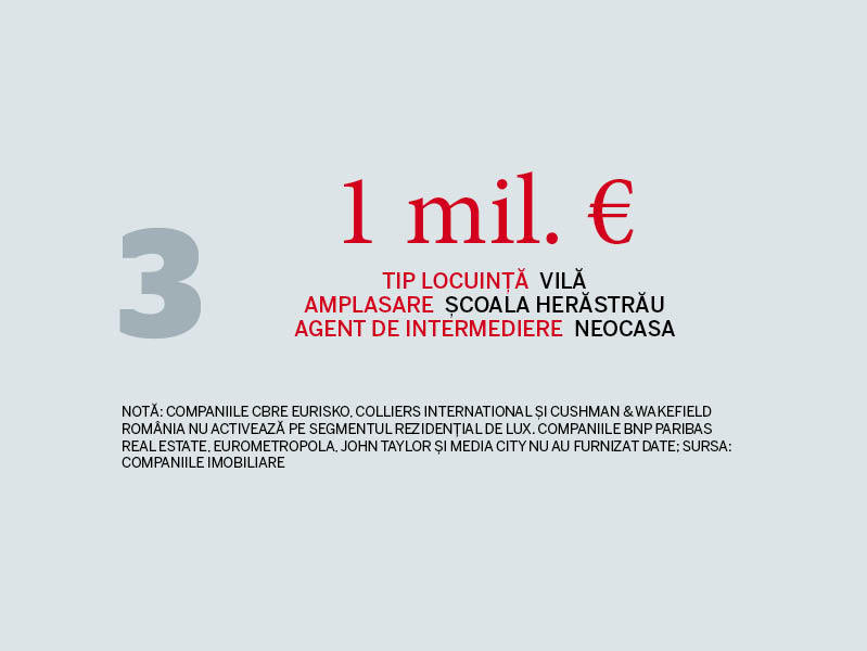 Topul celor mai scumpe locuinte vandute in 2009