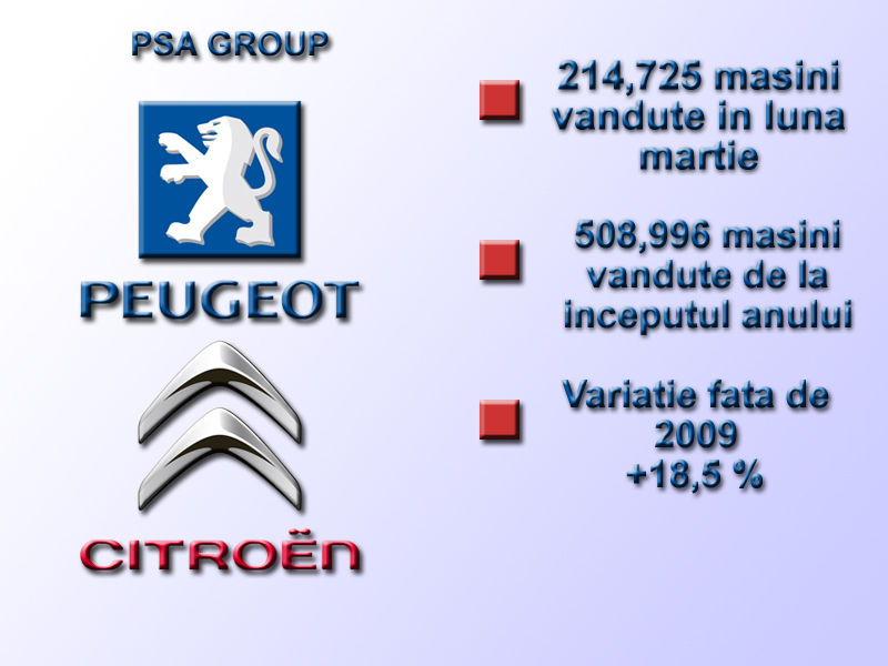 PSA Group include marcile Peugeot si Citroen