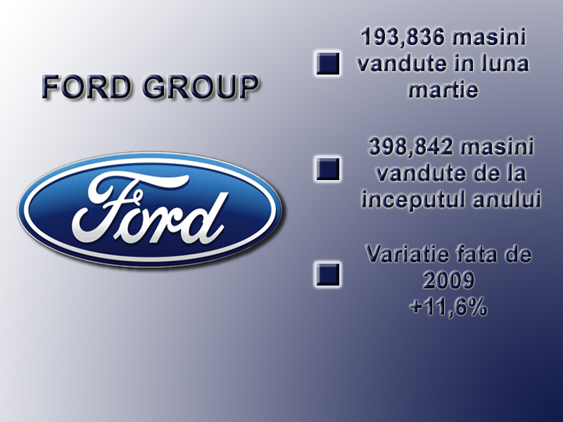 Grupul Ford include marcile Ford si Volvo 
