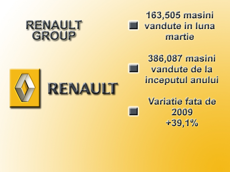 Grupul Renault include marcile Renault si Dacia