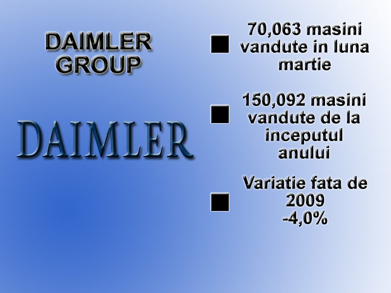 Grupul Daimler include marcile Mercedes si Smart