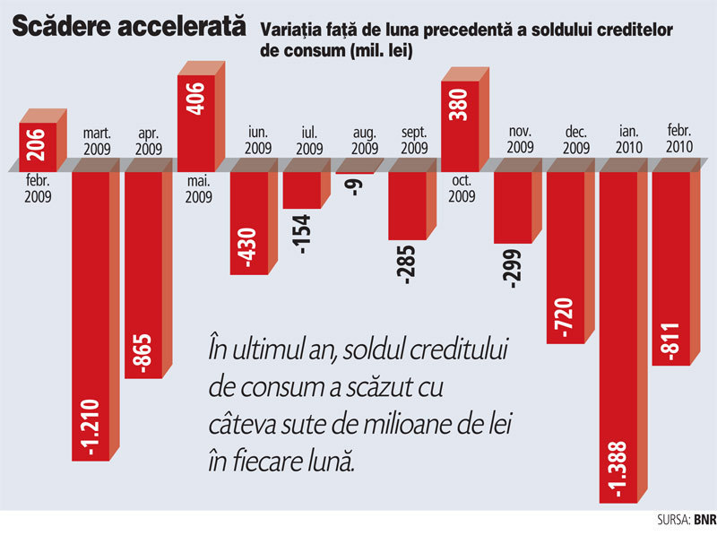 Prabusirea cererii ii face pe bancheri sa alerge dupa clienti