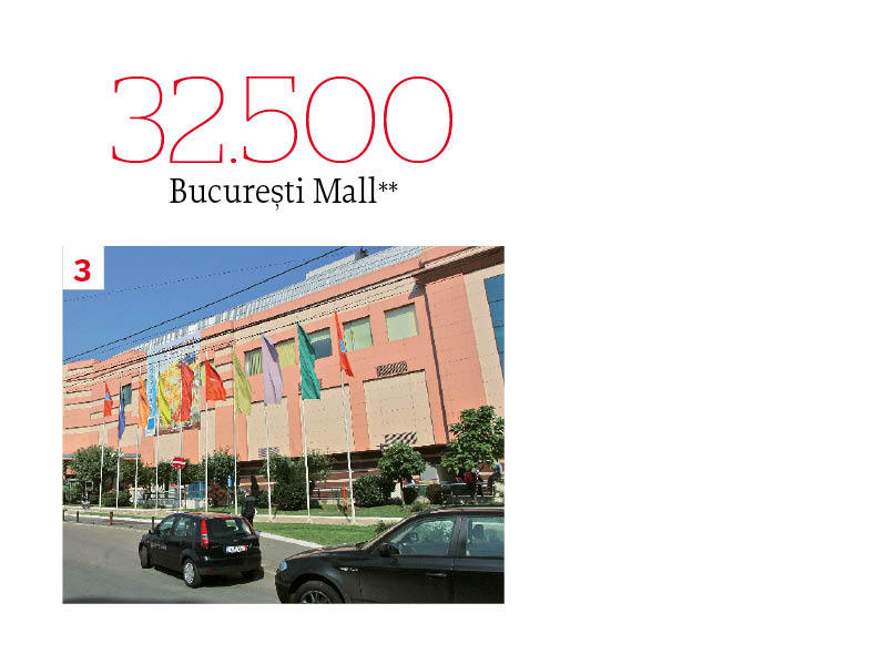 Cele mai vizitate centre comerciale din Bucuresti