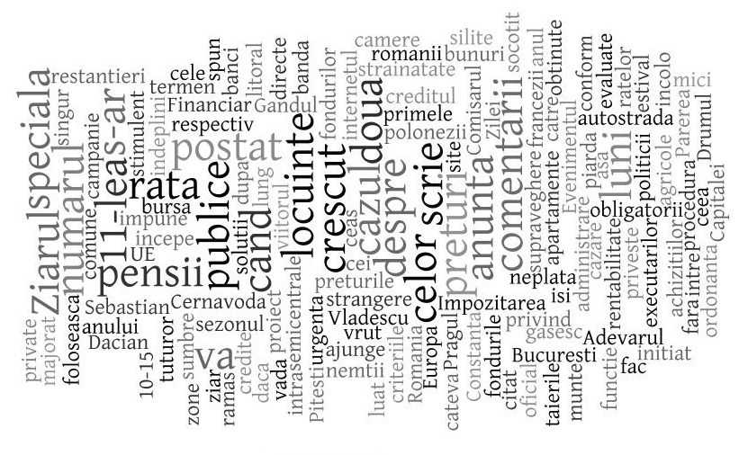 Revista presei economice din Romania