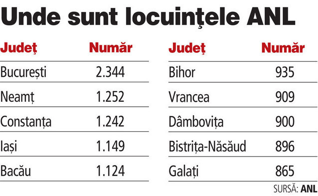 Apartamentele costa 407 €/mp la stat. De ce e 1.000 la privat?