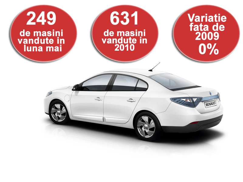 Renault Fluence