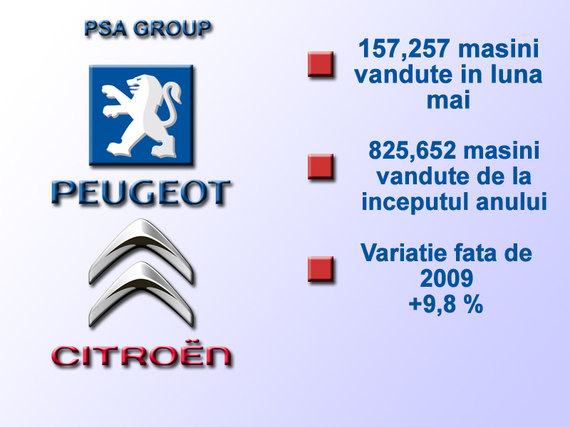 PSA Group include marcile Peugeot si Citroen