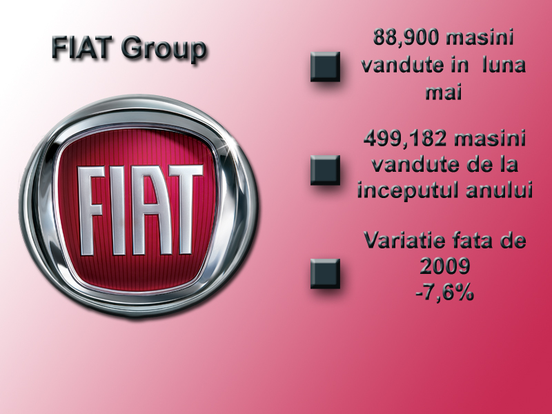 FIAT Group include marcile: FIAT, Lancia, Alfa Romeo, Ferrari si Maserati