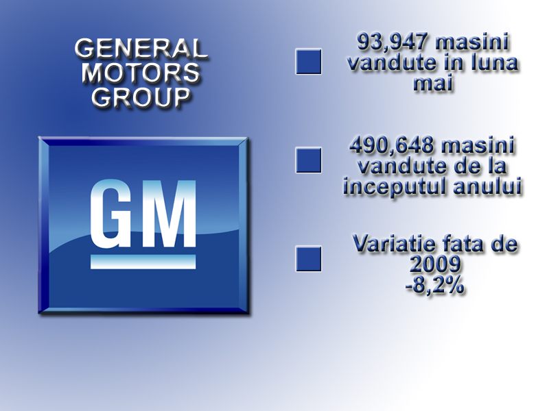 Grupul GM include marcile: Opel/Vauxhall, Chevrolet si SAAB