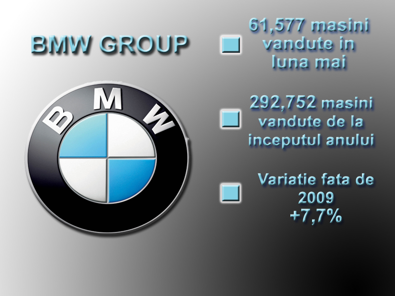Grupul BMW include marcile: BMW si Mini