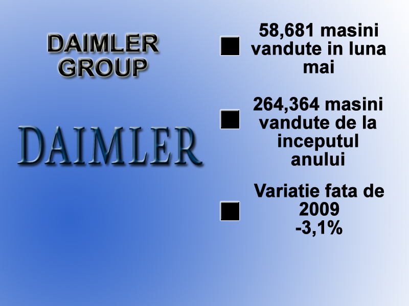 Grupul Daimler include marcile Mercedes si Smart