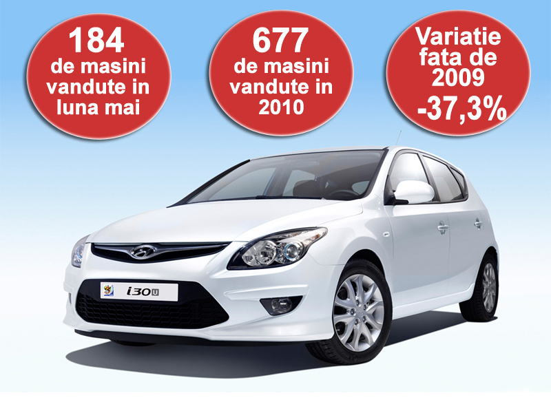 Hyunday i30