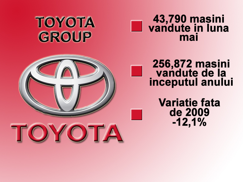 Toyota Group include marcile Toyota si Lexus