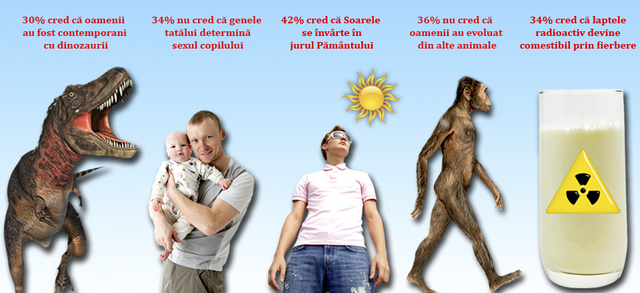 Fă-ți și tu chestionarul la care doar unu din 100 de români a răspuns corect