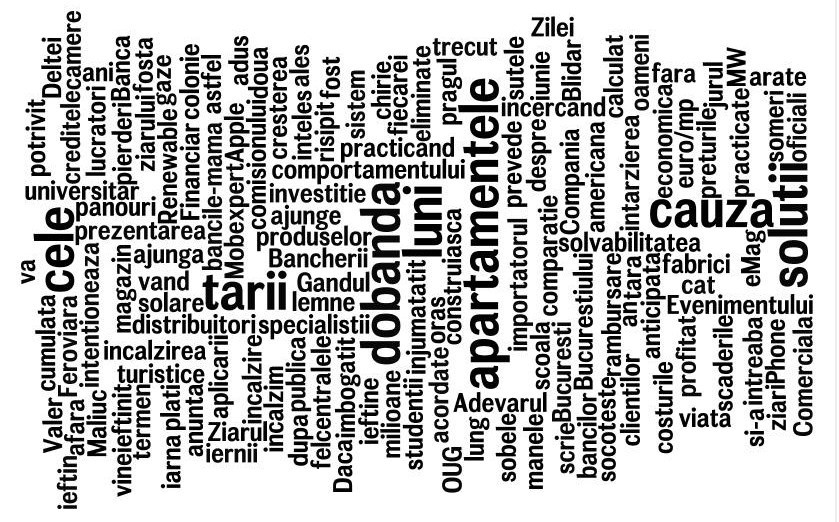 Revista presei economice din Romania
