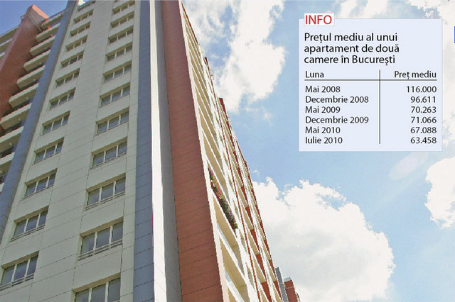Cum a ajuns o garsoniera de la 76.000 la 40.000 de euro. Notarii someaza