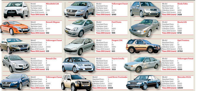 Ultima varianta a taxei auto 2011. Ministrul Mediului: "Avem nevoie de bani"