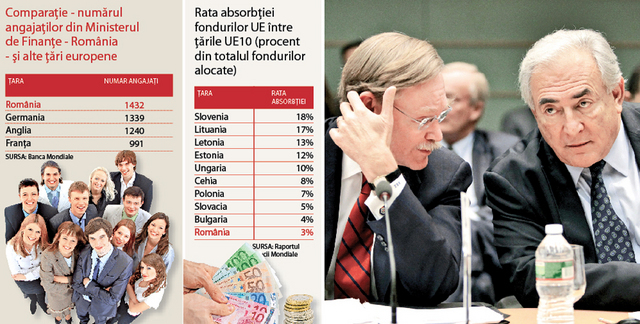 Cum vrea Banca Mondiala sa schimbe Romania. Concluziile unui raport secret