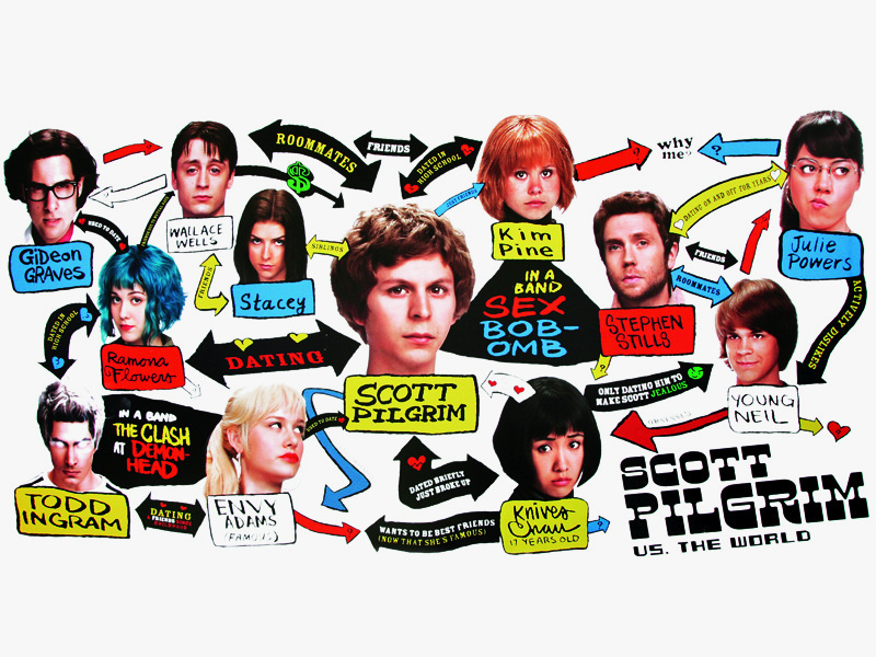 Toti pentru Scott Pilgrim