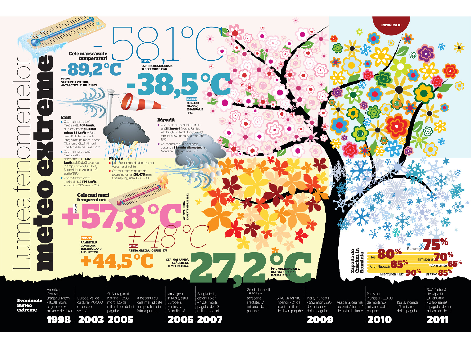 BUSINESS Magazin vă prezintă infograficul săptămânii