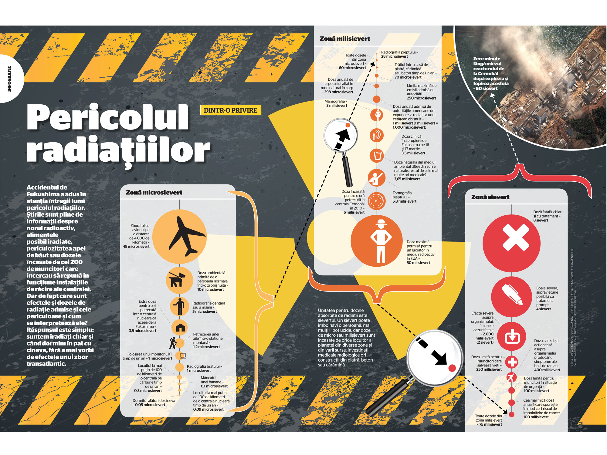 Pericolul radiatiilor (de Dorin Oancea)