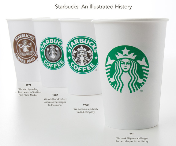 Starbucks isi schimba logo-ul pentru a vinde bere si vin