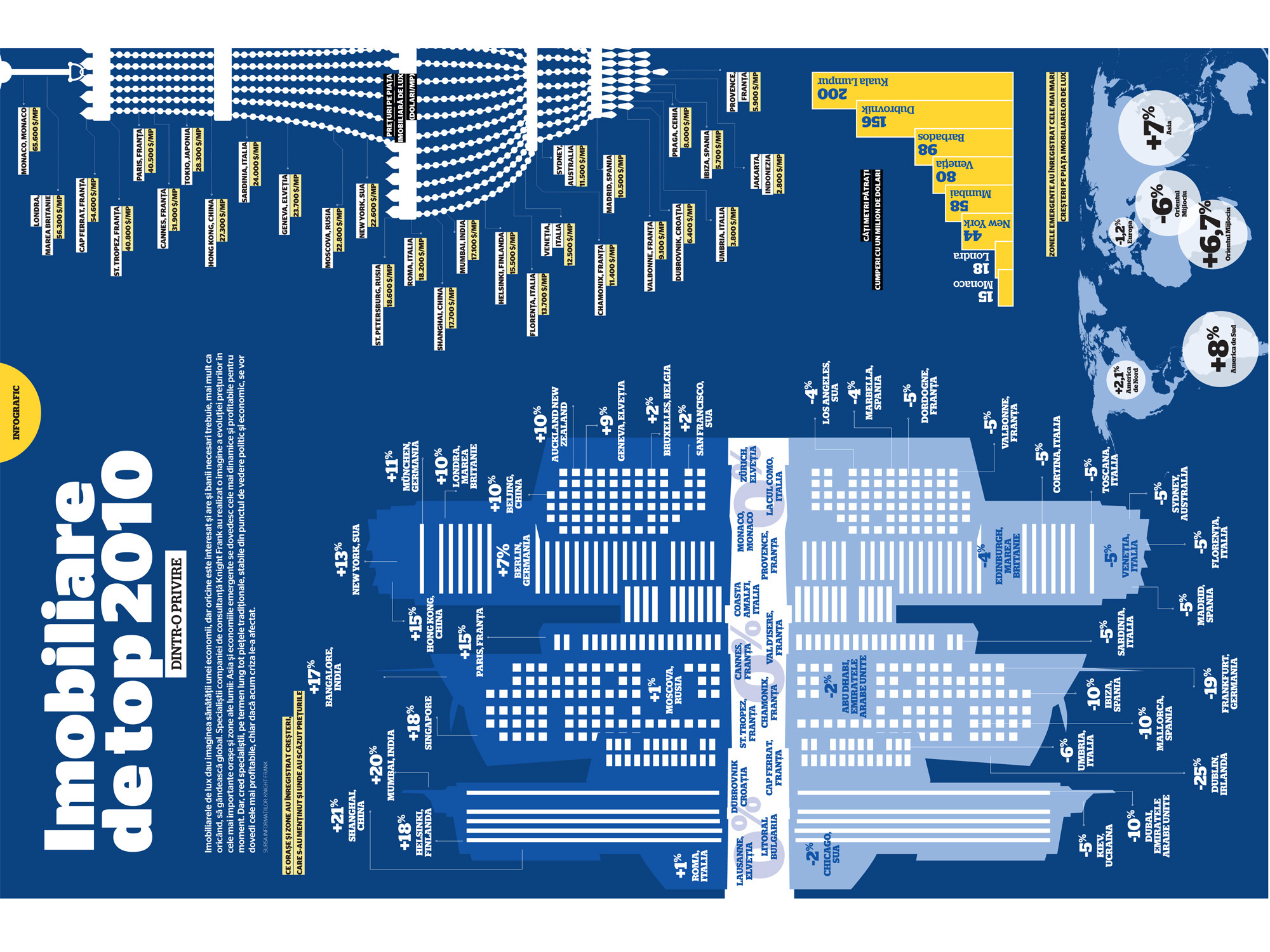 Imobiliarele de top dintr-o privire (de Dorin Oancea)