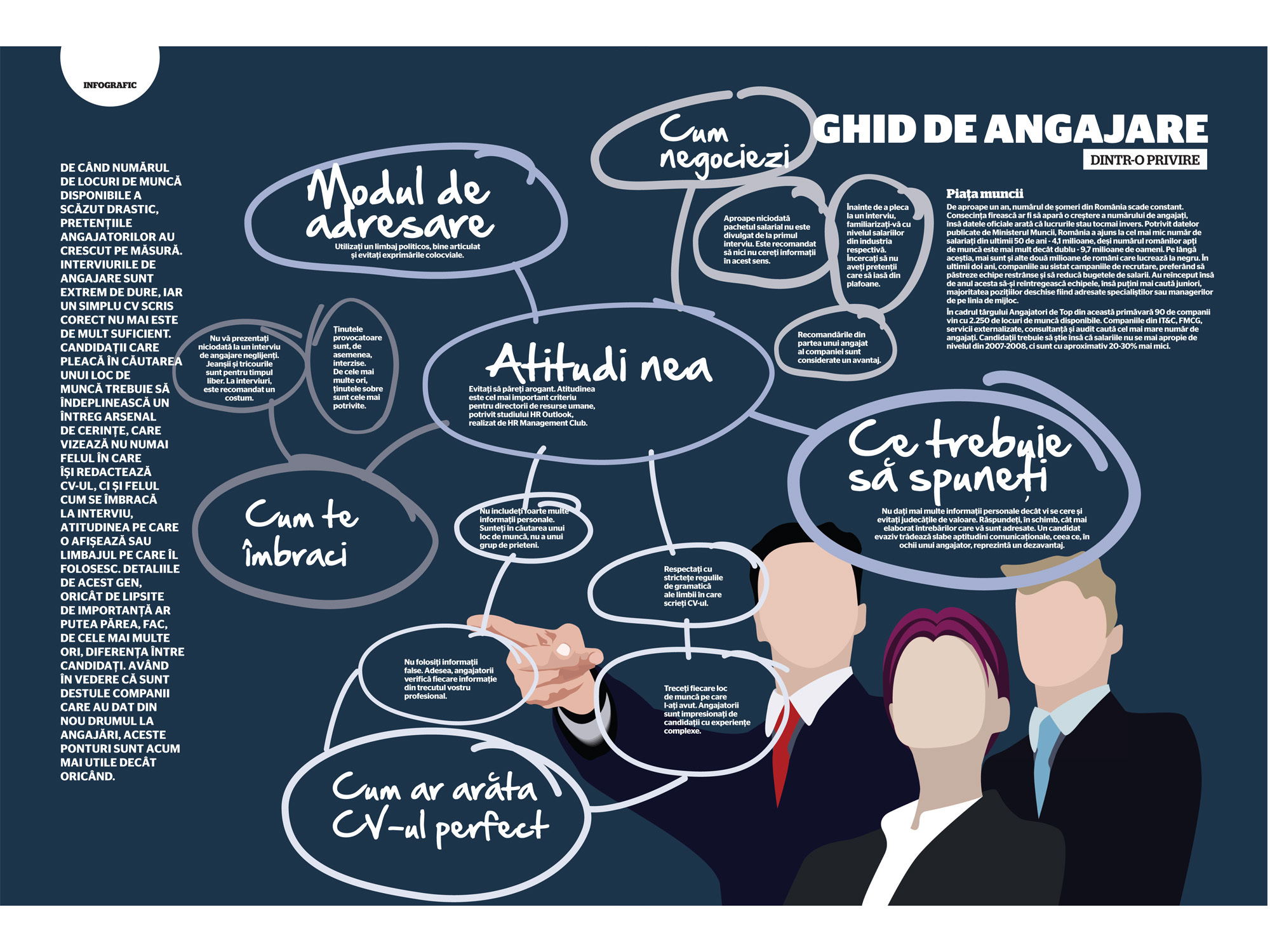 Ghid de angajare dintr-o privire (de Ana Raduta)