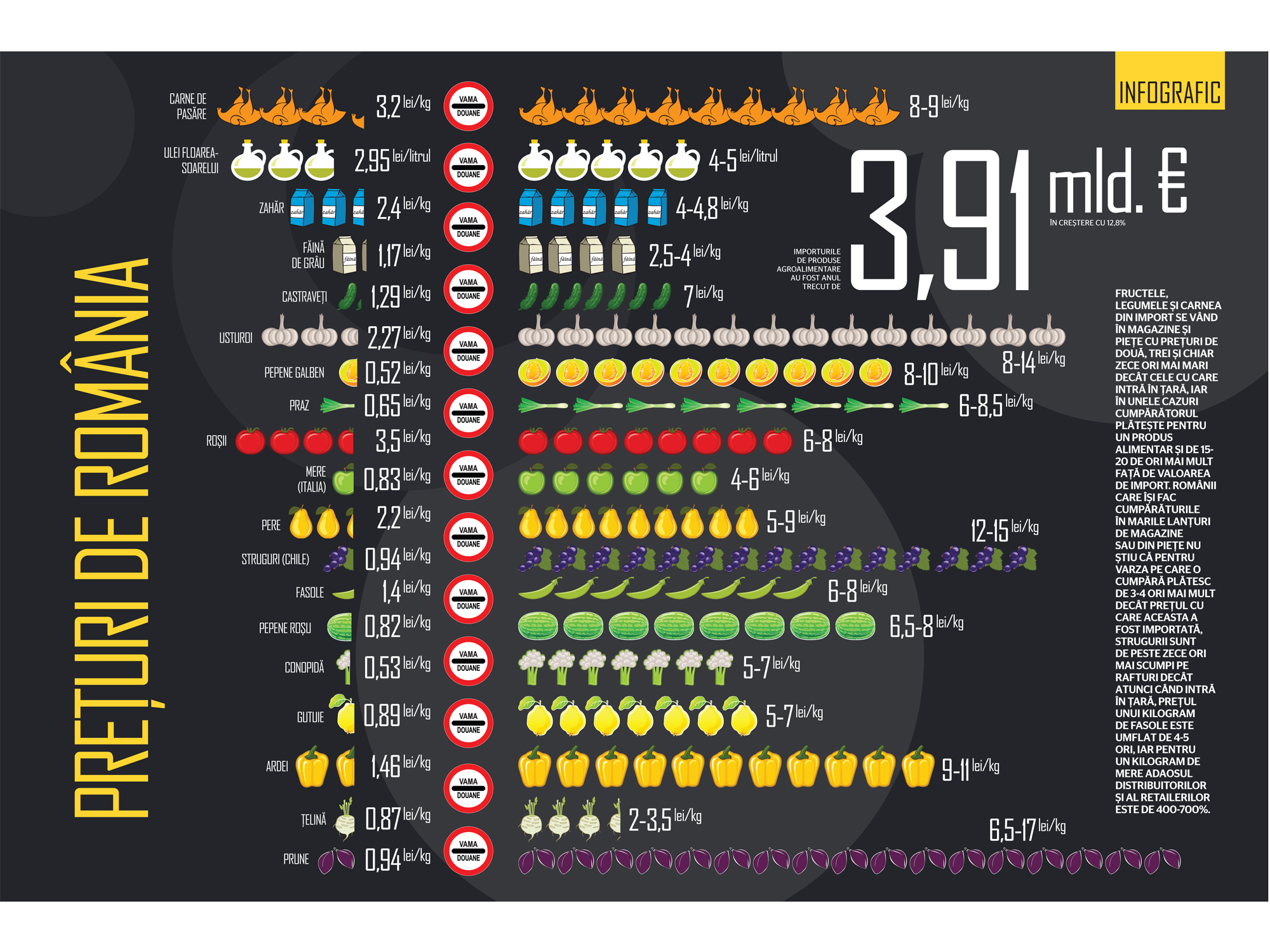 BUSINESS Magazin vă prezintă infograficul săptămânii