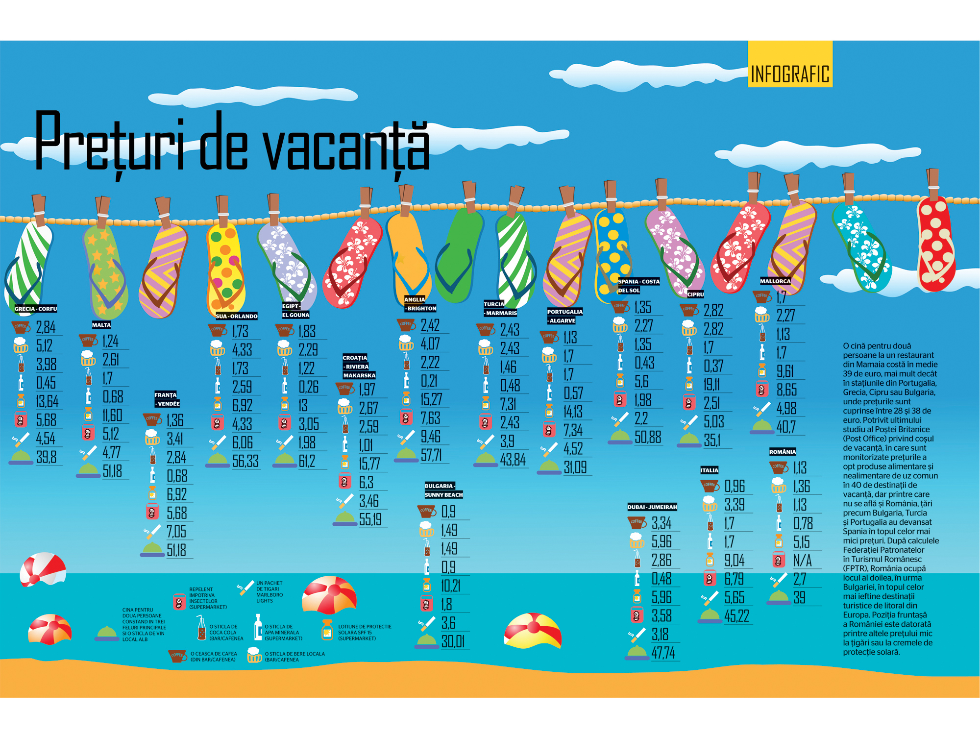 BUSINESS Magazin vă prezintă infograficul săptămânii
