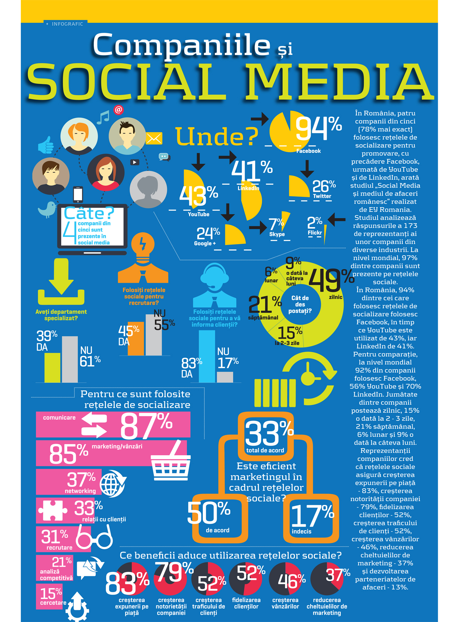 Business Magazin vă prezintă infograficul săptămânii