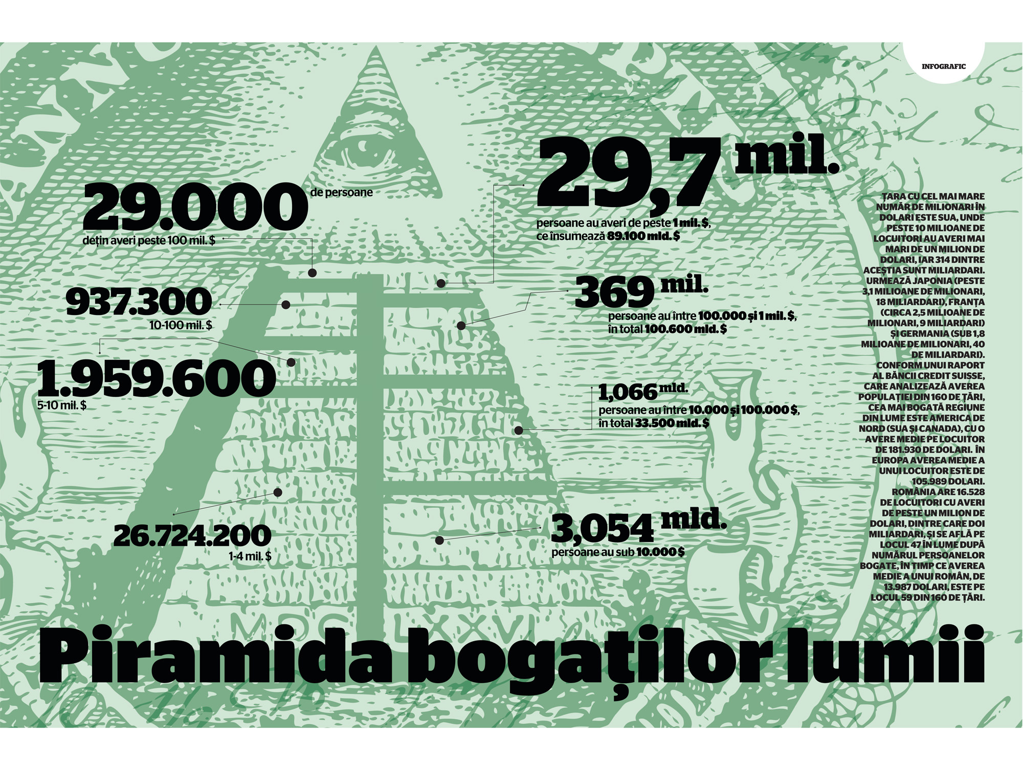 Piramida bogaților lumii (de Dorin Oancea)