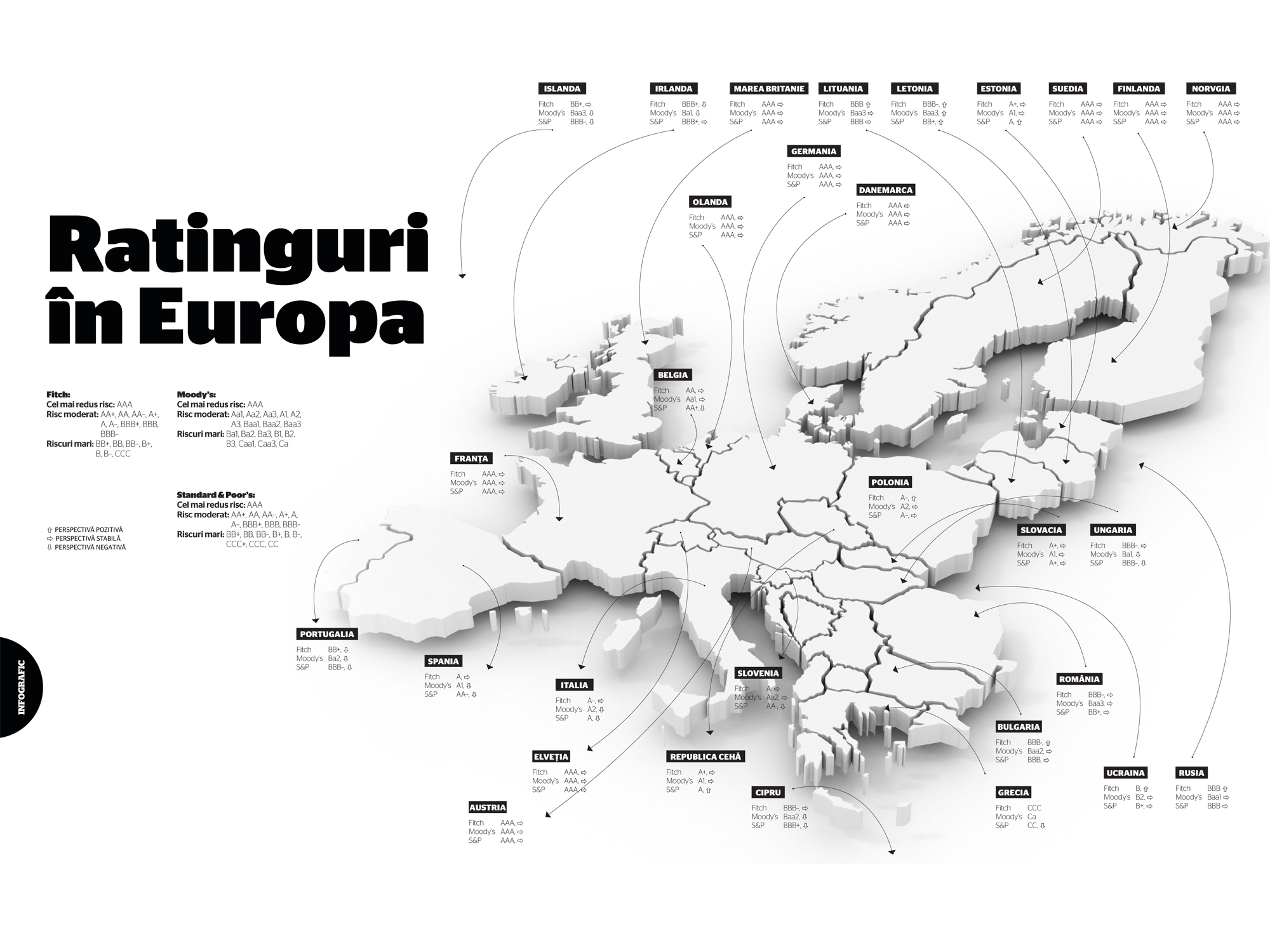 BUSINESS Magazin vă prezintă infograficul săptămânii
