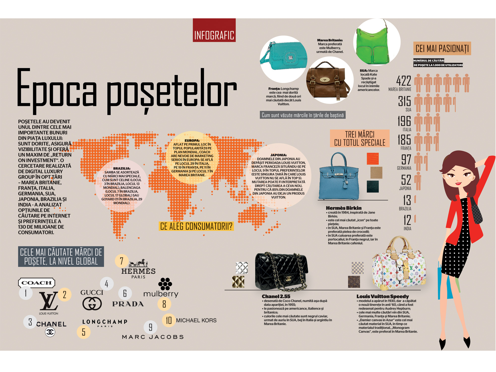 BUSINESS Magazin vă prezintă infograficul săptămânii
