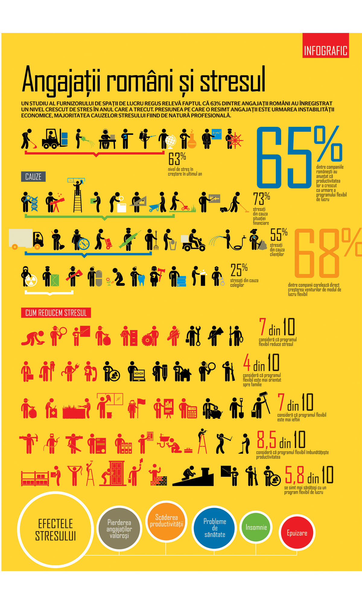 BUSINESS Magazin vă prezintă infograficul săptămânii
