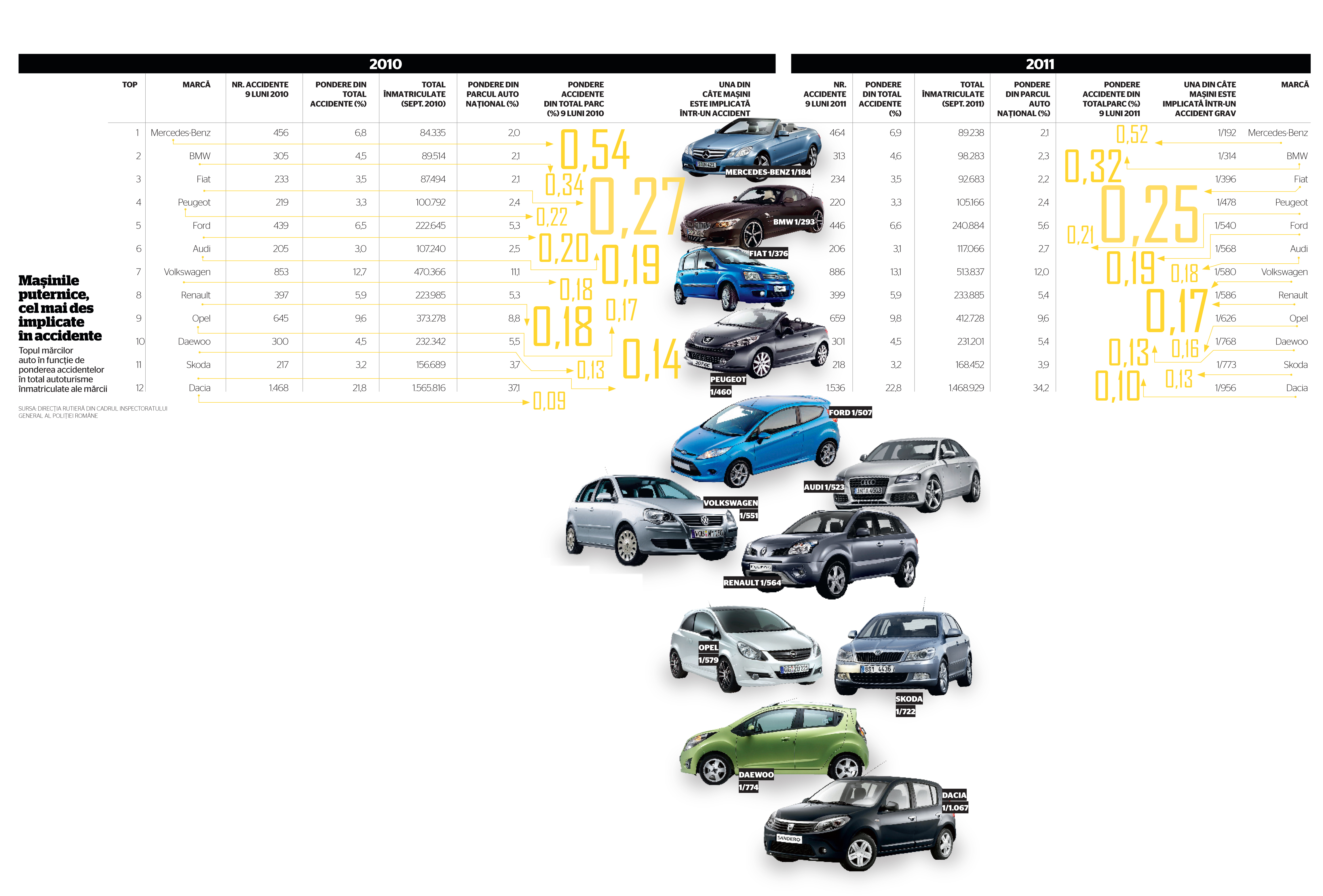 BUSINESS Magazin vă prezintă infograficul săptămânii