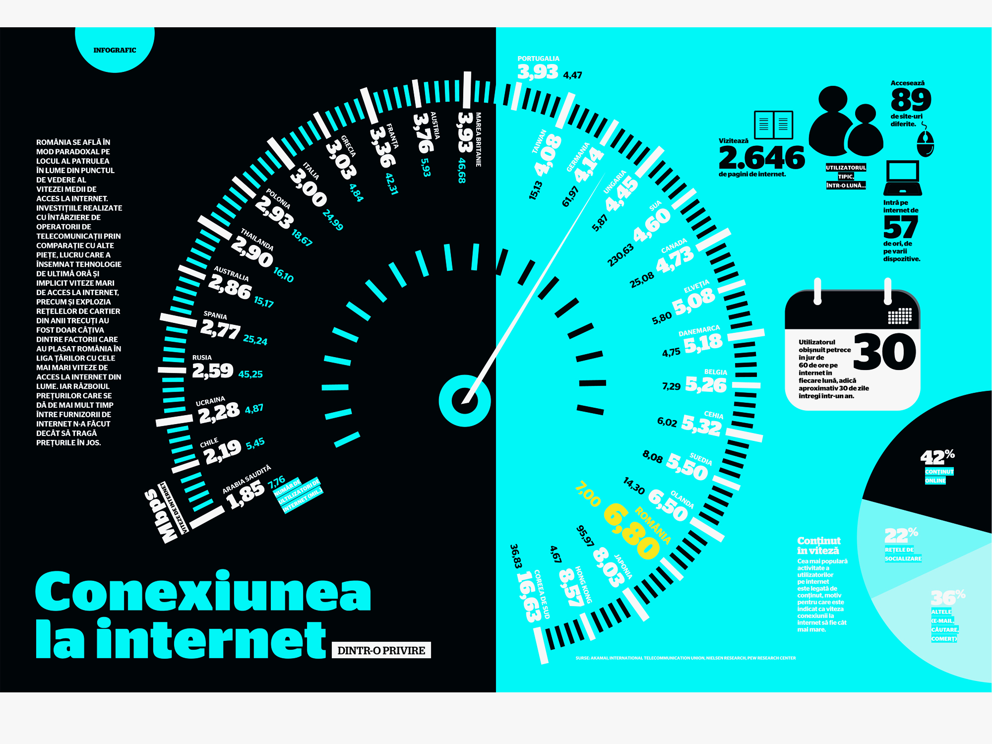 Conexiunea la internet dintr-o privire (de Anca Arsene-Barbulescu)