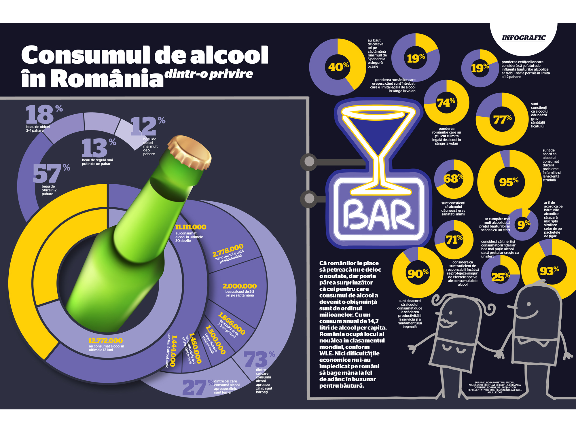 Consumul de alcool in Romania dintr-o privire (de Razvan Muresan