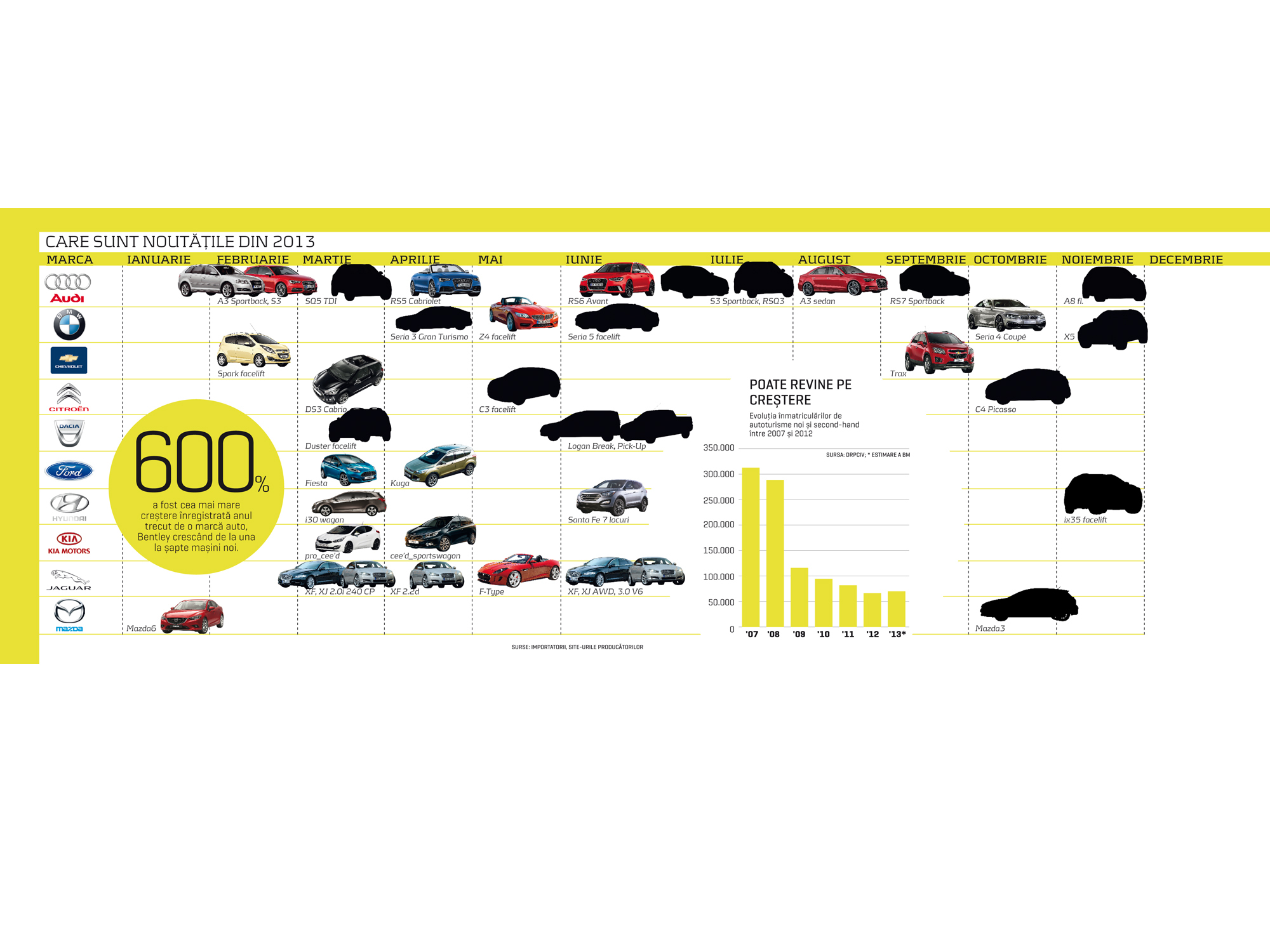 BUSINESS Magazin vă prezintă infograficul săptămânii