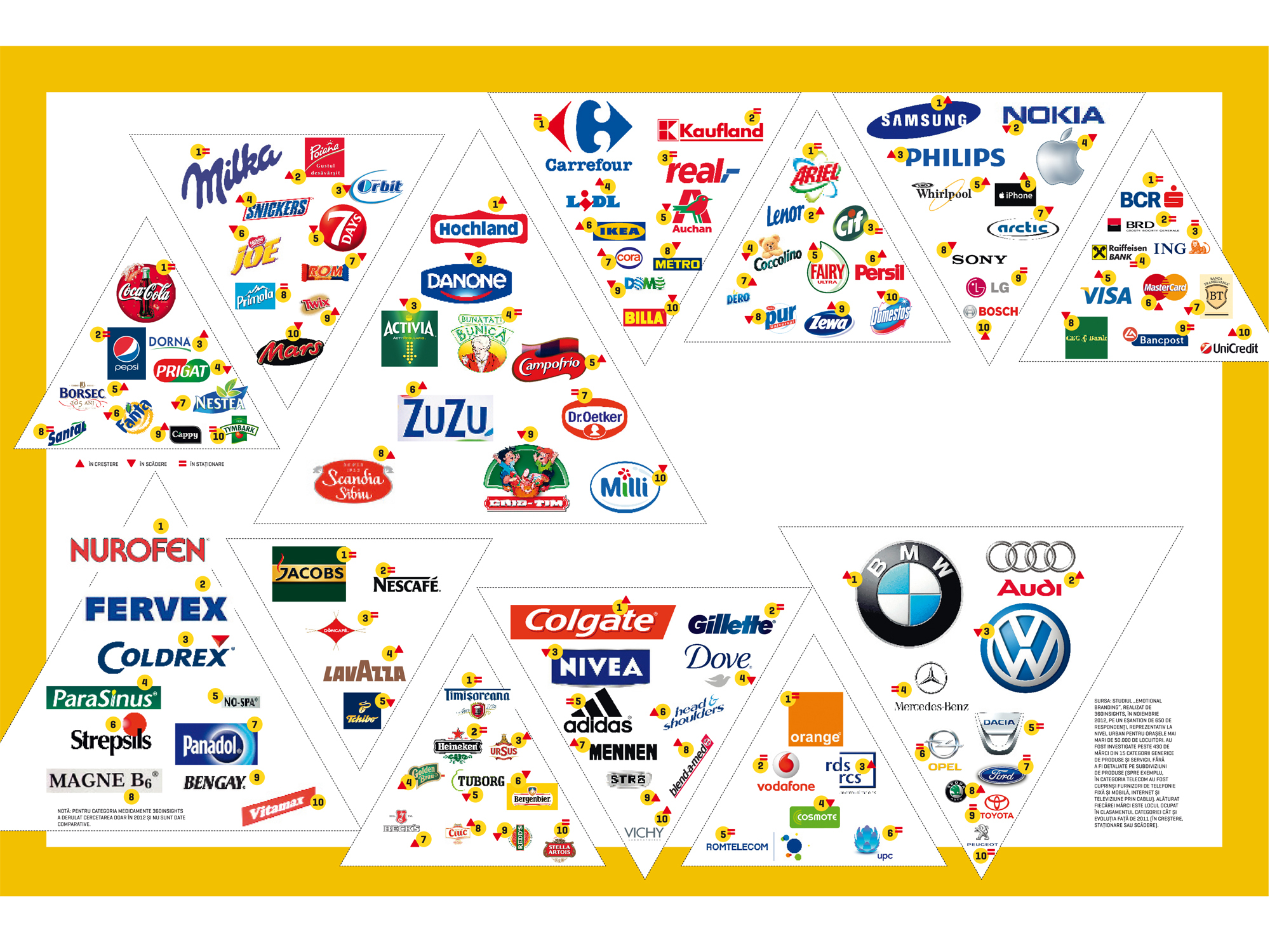BUSINESS Magazin vă prezintă infograficul săptămânii