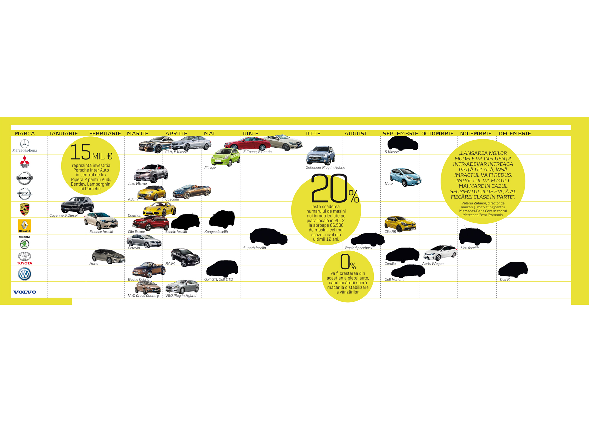 BUSINESS Magazin vă prezintă infograficul săptămânii